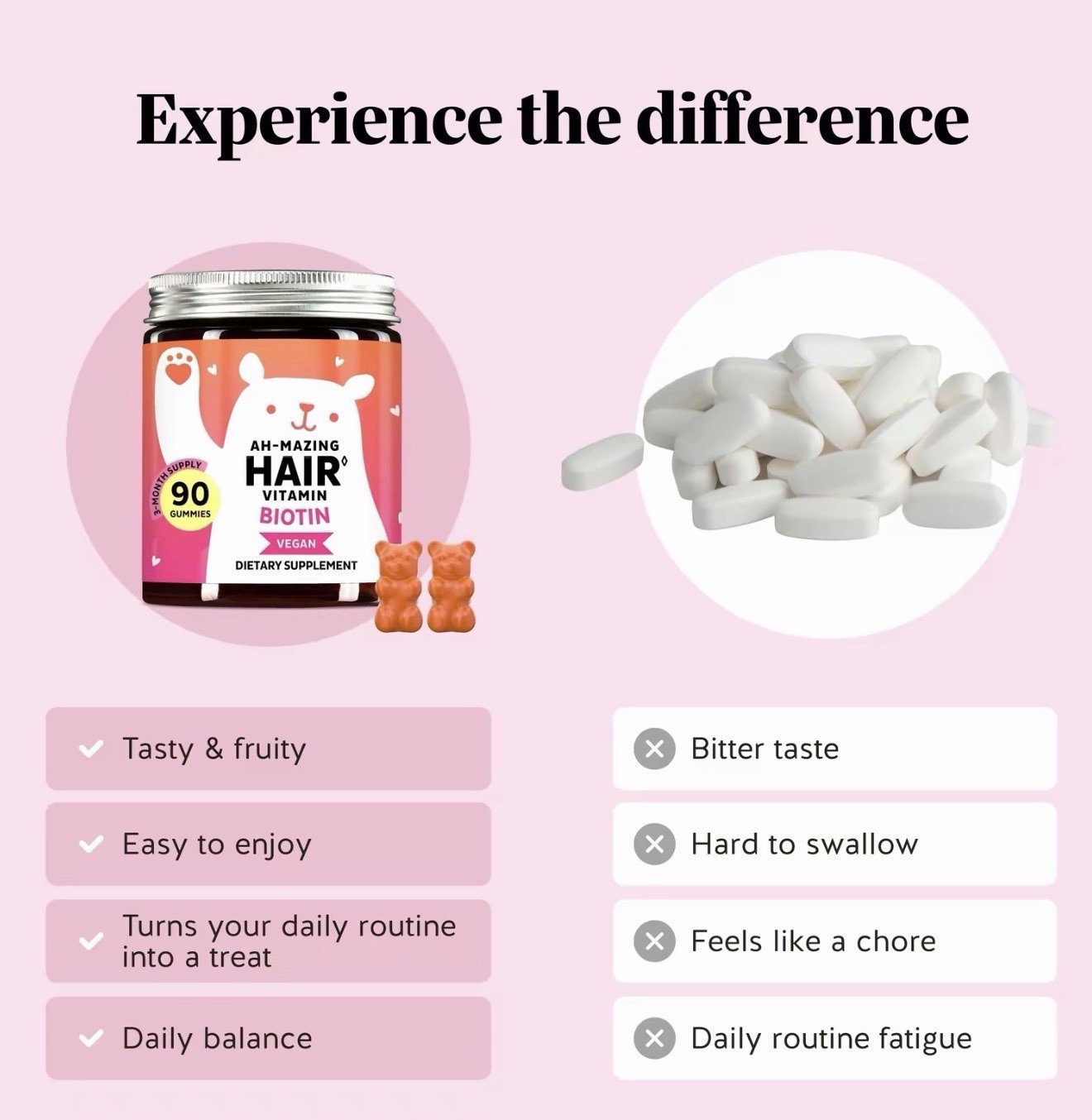 Bears with Benefits Biotin Gummies 5000mcg Hair Skin Nails Vegan 30 Count Supply