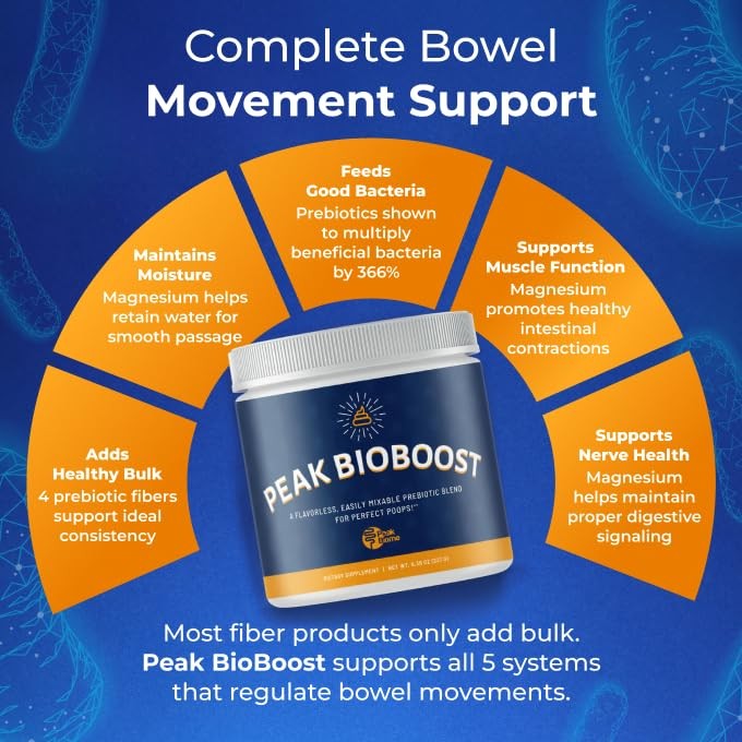 Peak Biome BioBoost – Prebiotic Fiber Supplement 3.28 Pound (Pack of 1)