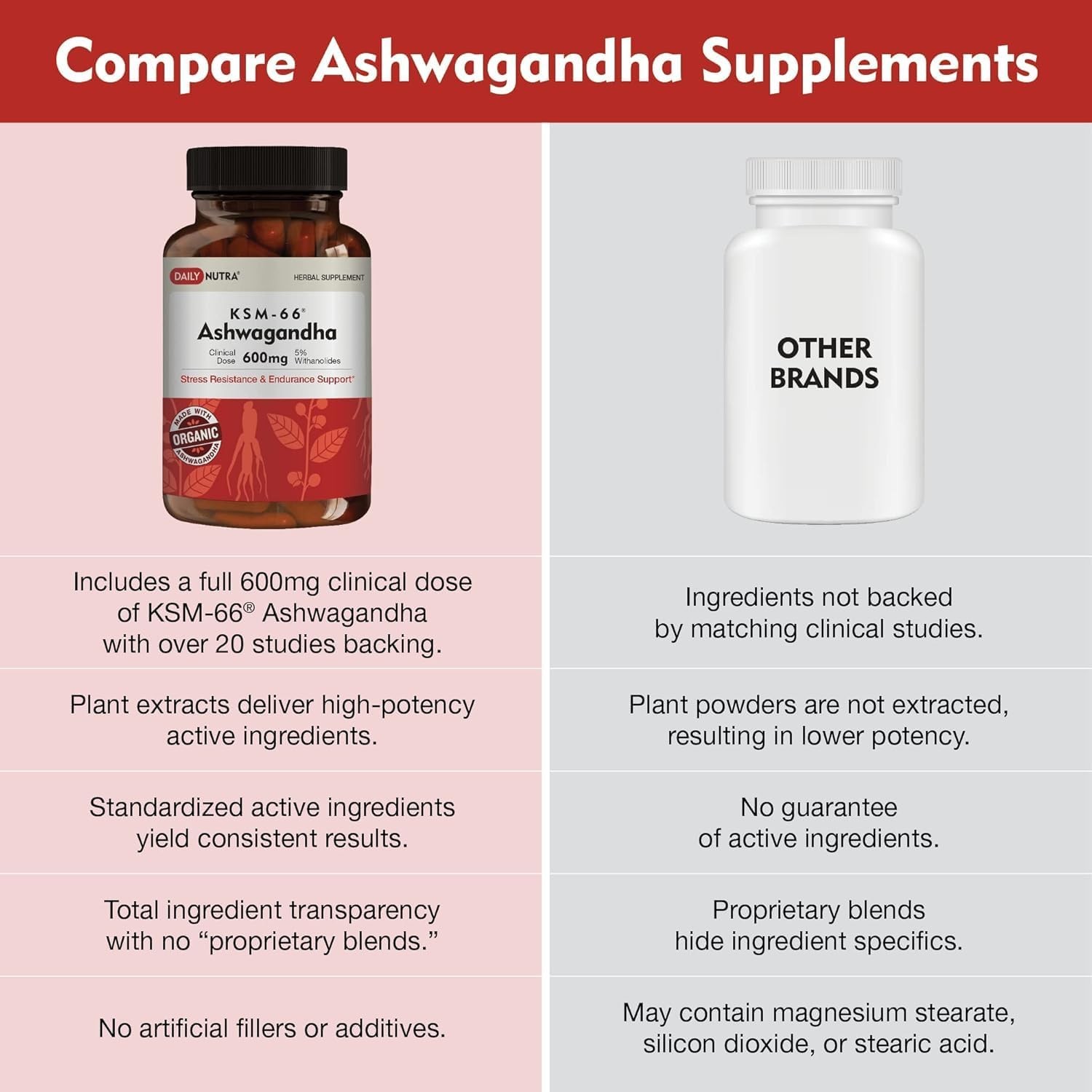 KSM66 Ashwagandha 600mg Organic Root Extract Stress Focus 60 Caps