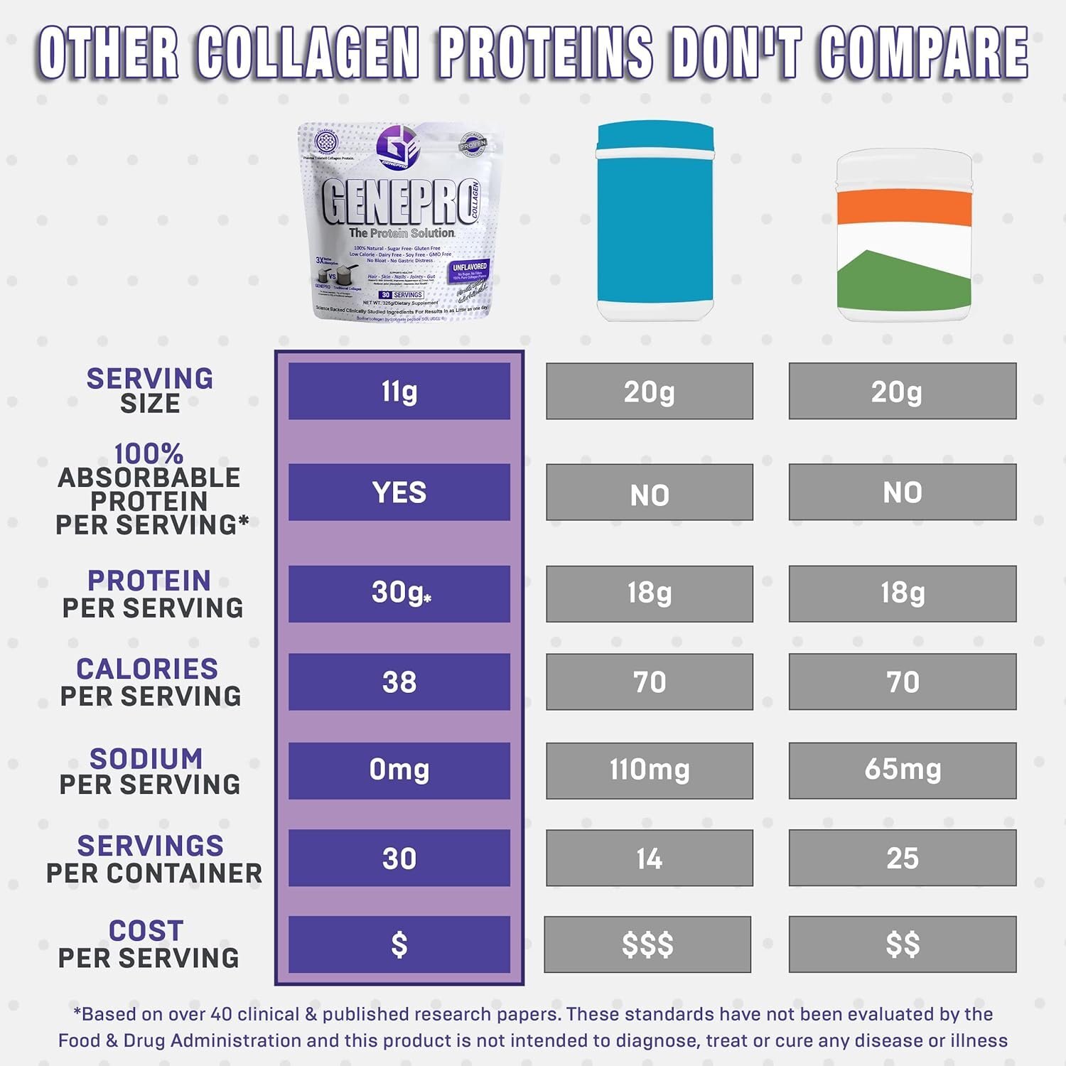 Genepro Protein Powder Unflavored – Protein Collagen Powder for Hair and Skin