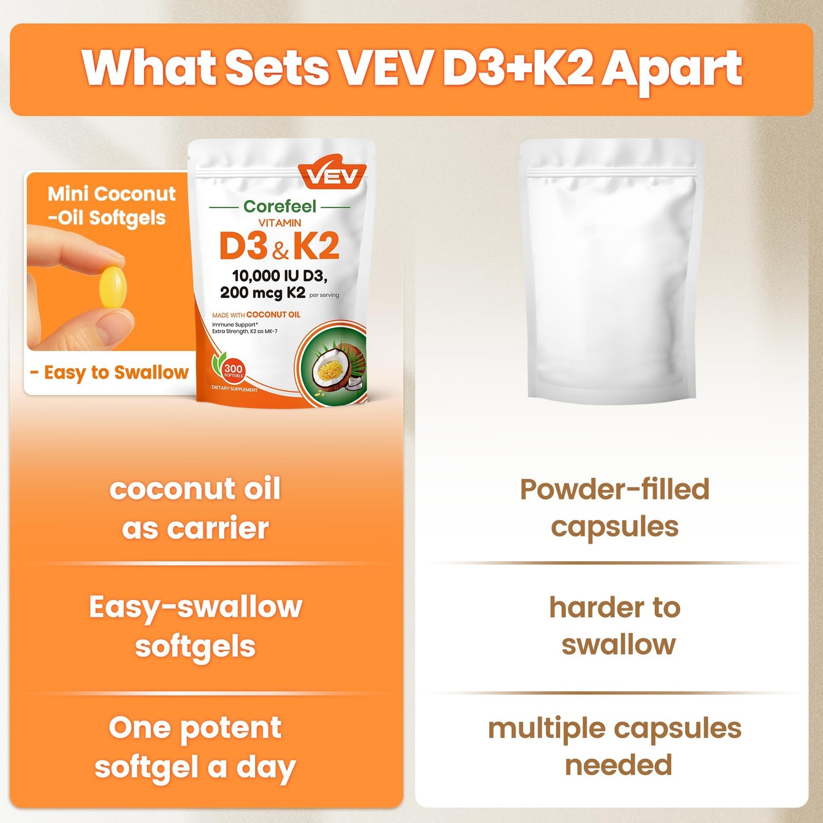 HOT-VEV Corefeel Vitamin D3 K2 10,000 IU, 200 mcg 300 Count (Pack of 1), White