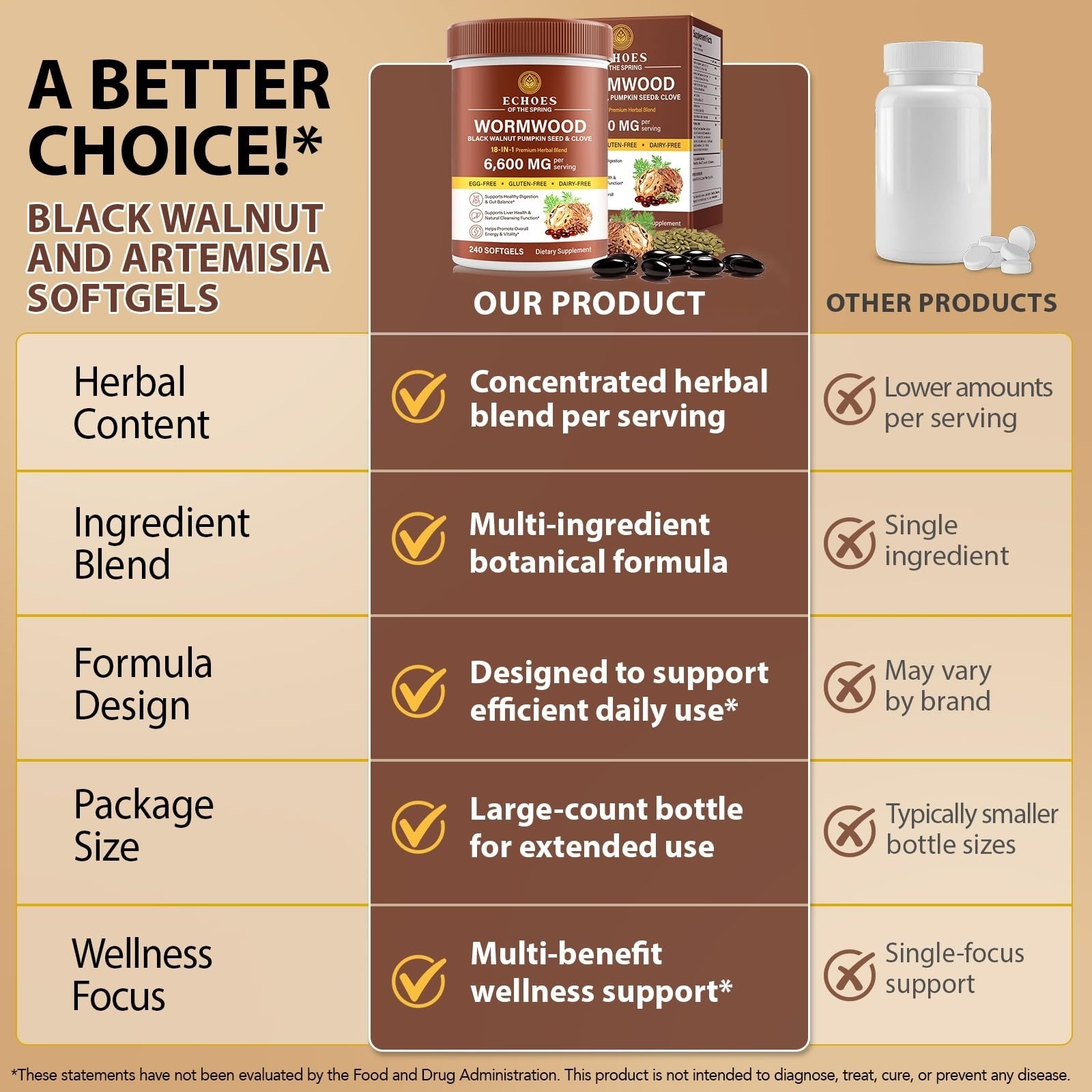 Echoes of the Spring Wormwood Black Walnut Clove Cleanse 240 Softgels