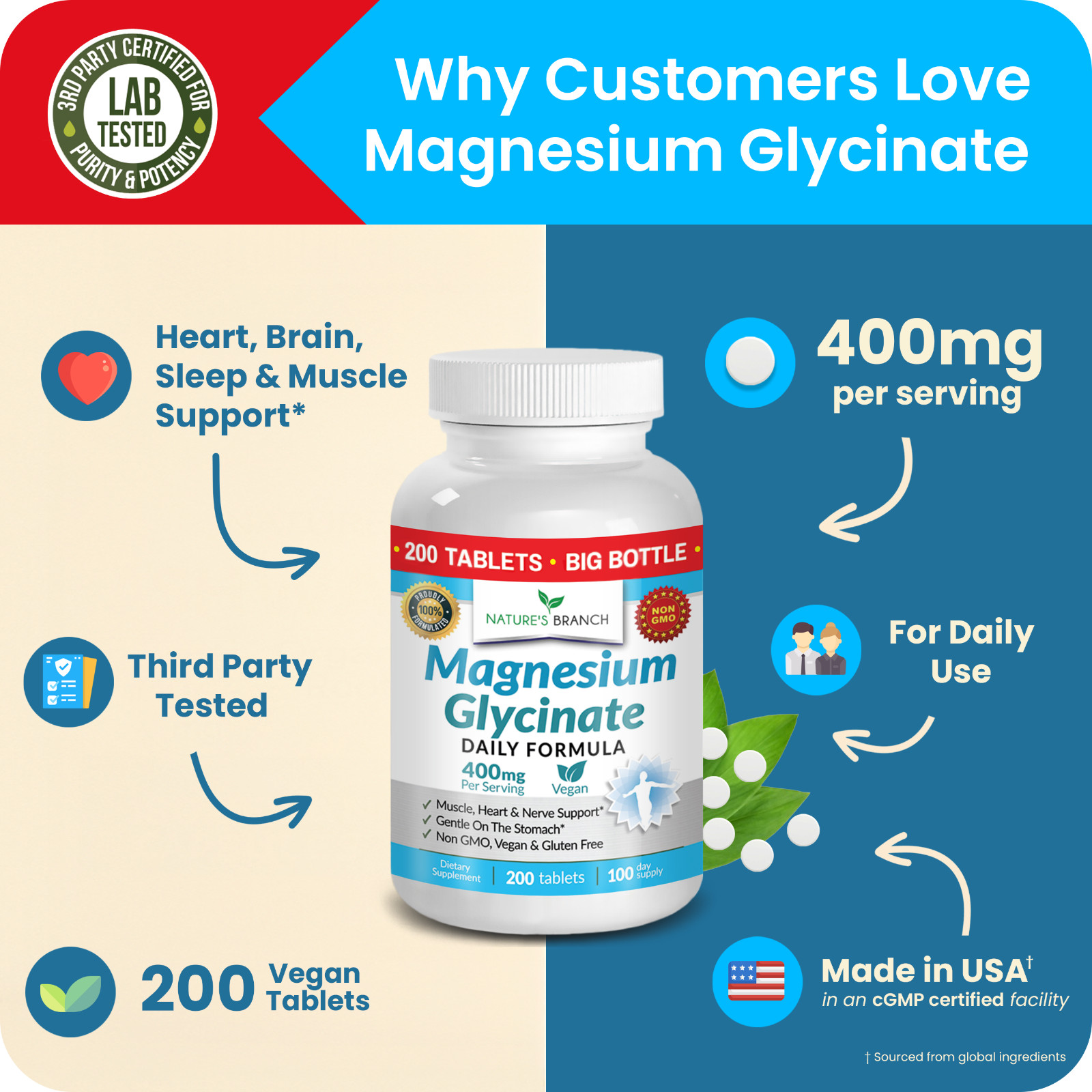 BEST MAGNESIUM GLYCINATE 400 MG – 200 TABLETS – HIGH ABSORPTION PURE MADE IN USA