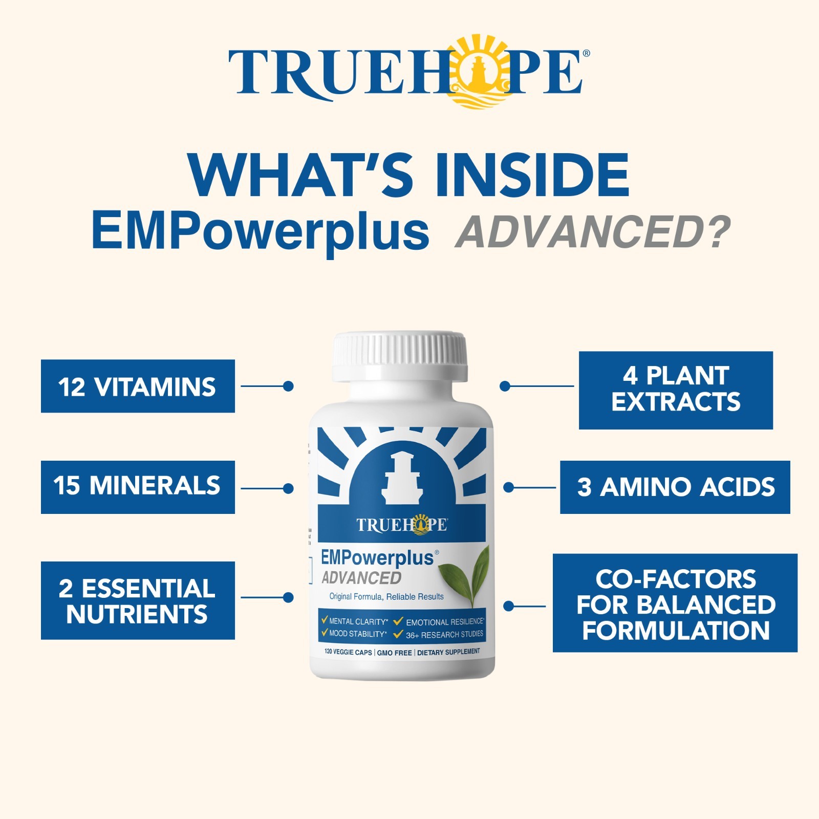 Truehope EMPowerplus Advanced Multivitamin – 2 Pack – 15% OFF (Official Listing)