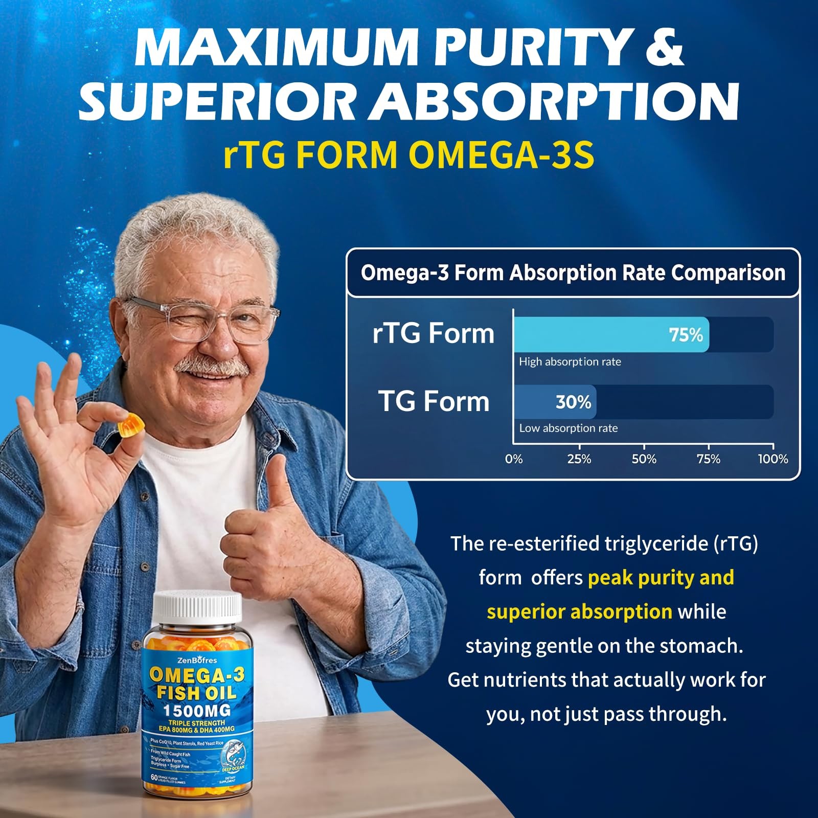 Zenbofres Omega 3 Fish Oil Gummies 1500Mg Triple Strength Omega 3 For Adults