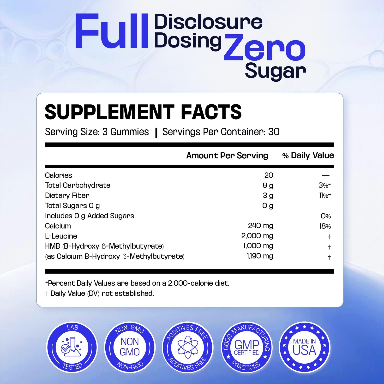 BOSCENT HMB and L-Leucine Gummies – 3000mg Muscle 1 Count (Pack of 90), Amber