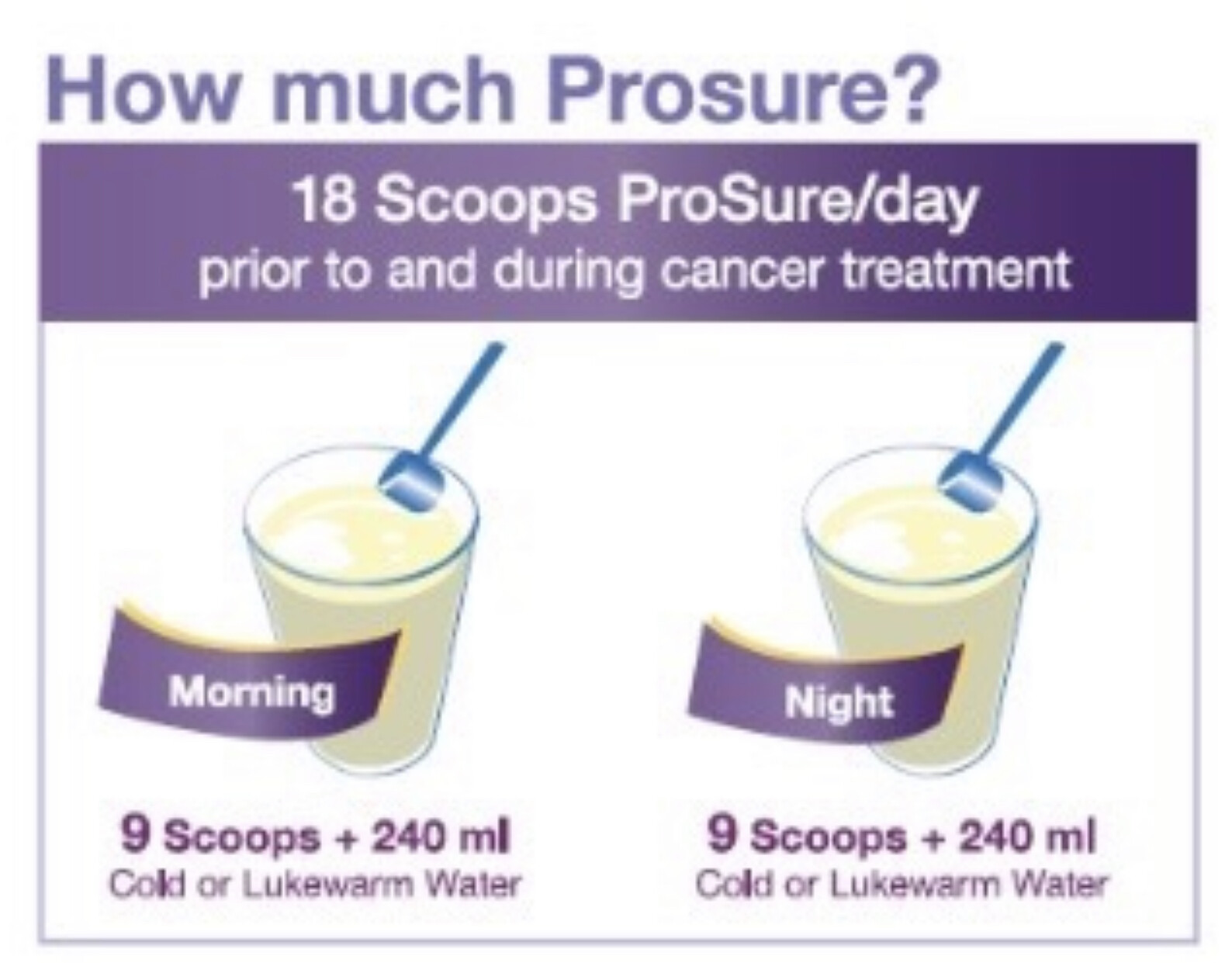 Abbott ProSure VANILLA MILK 380g Improve Appetite High Protein Prebiotic EPA