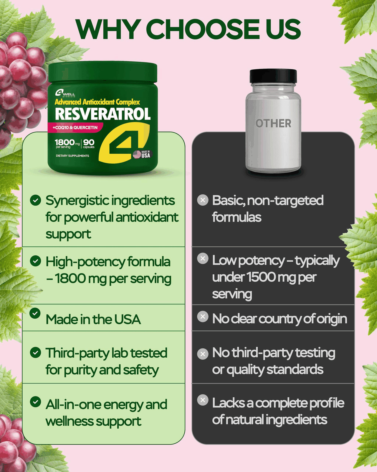 Resveratrol Supplement 1800mg Complex COQ10 Quercetin Vitamin E Calcium