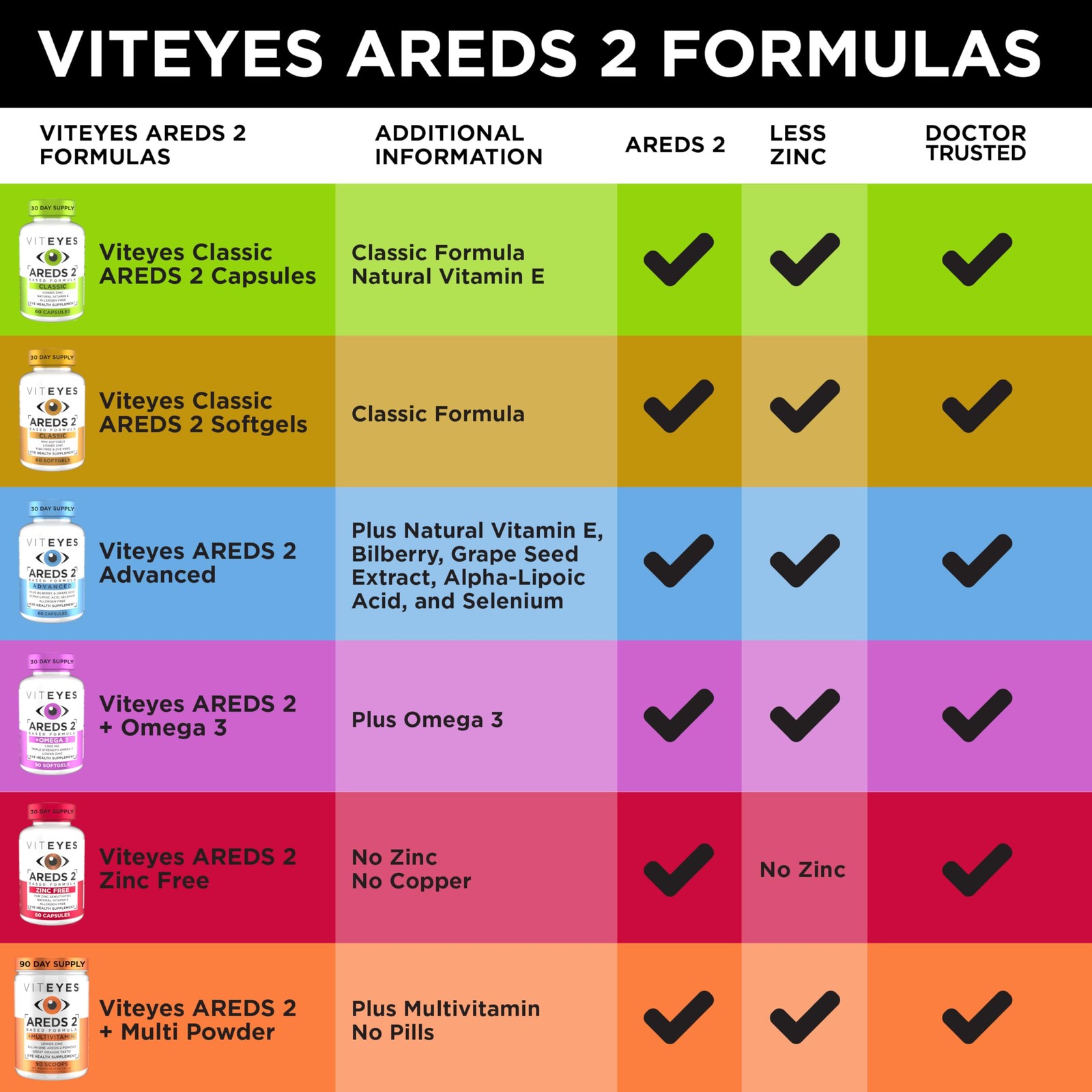 Viteyes AREDS 2 Eye Vitamins, Classic 60 Count (Pack of 1), Capsule