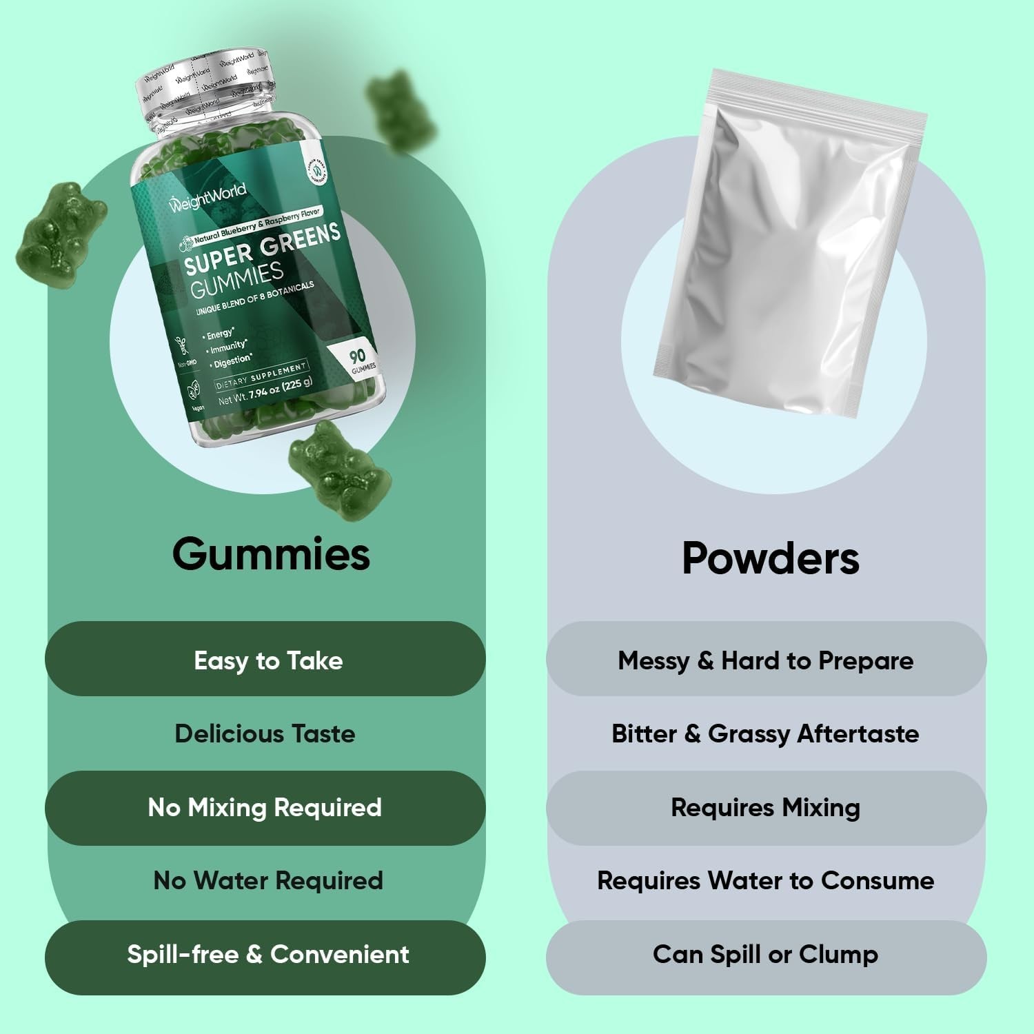 WeightWorld Super Greens Gummies 90 Count – Energy & Immune Support
