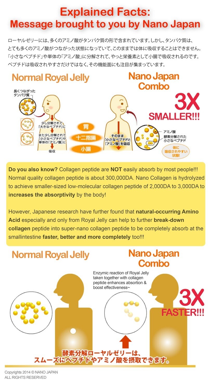 Nano Japan Nano Resvenus Royal Jelly Plus 70’s Strengthens Scalp DHL EXPRESS