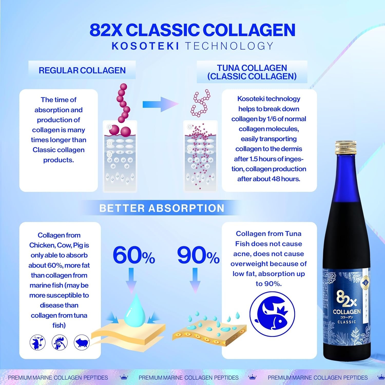 Collagen 82X Classic 500g Enzyme Drink Japan Fasting Anti-Glycation 2 Set