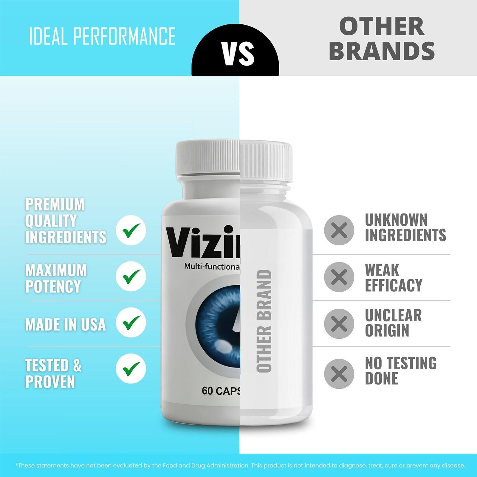 Vizinex Capsules, Premium Vision Support Formula for Eye Health Pills