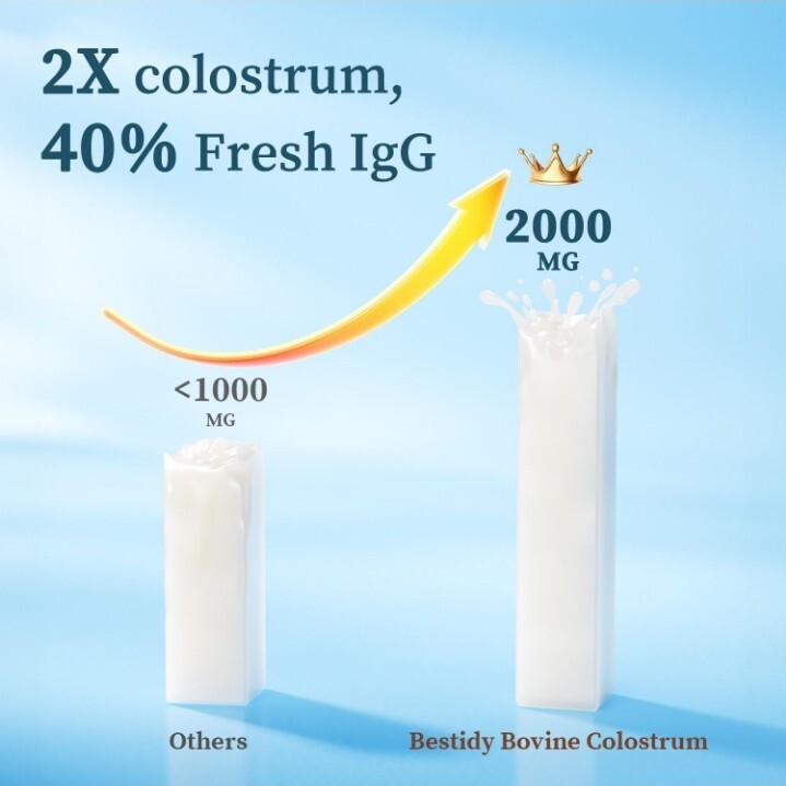 Bestidy Colostrum Powder Supplement Pure 40% IgG Individually Packaged (60 Pack)