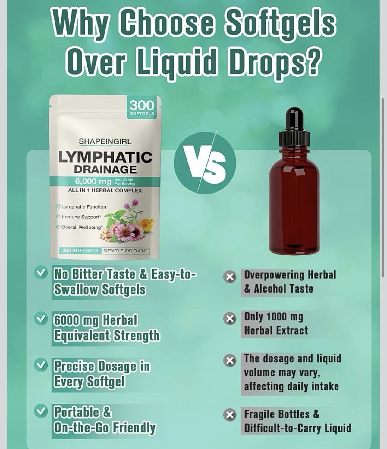 SHAPEINGIRL Lymphatic Drainage Herbal Complex 6,000mg 300 Softgels