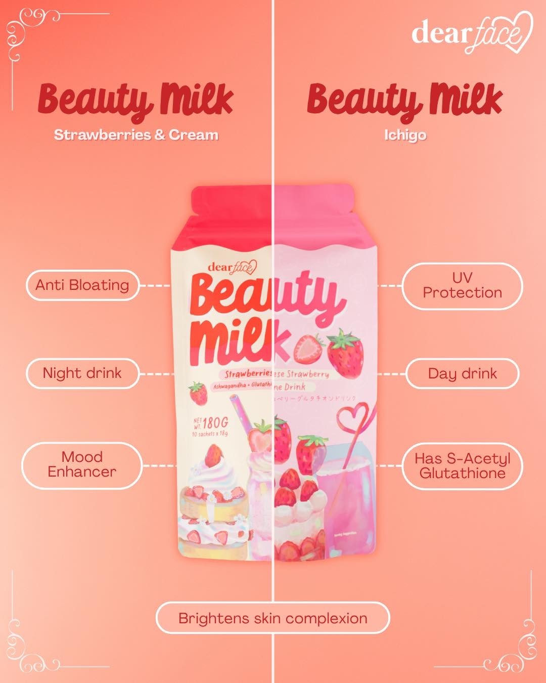 Dear Face Beauty Milk Japanese STRAWBERRY Gluta Drink, 10 Sachets X 18g US