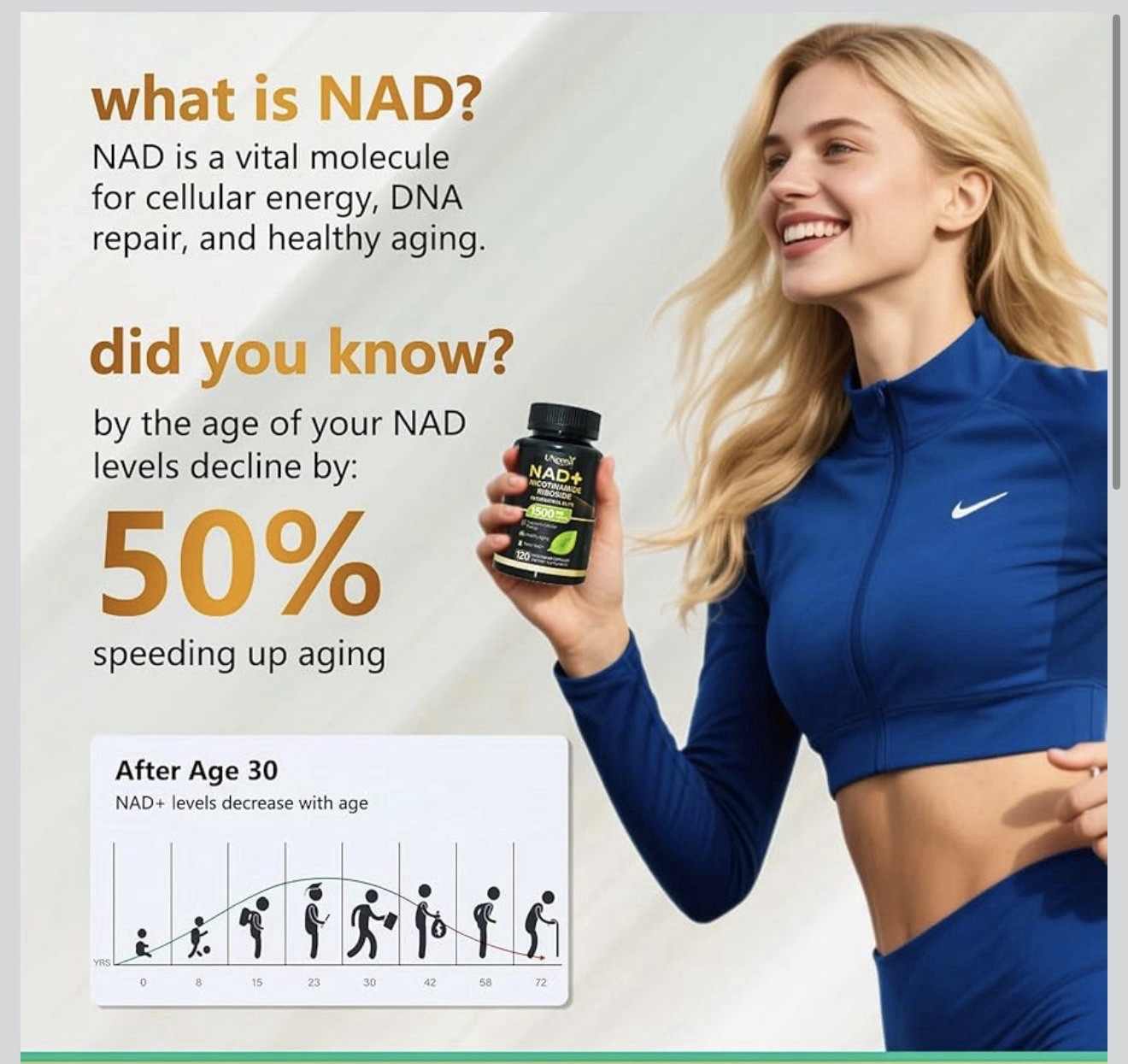UNcena NAD+ Nicotinamide Riboside + Trans-Resveratrol 1500mg 120 Ct