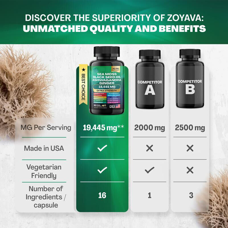 Dynamic Vitality Bundle – Sea Moss Multivitamin & Shilajit Power Combo Set -USA