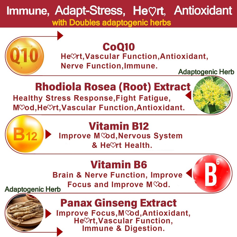 CoQ10 Gummies – Heart, Energy, Muscle & Liver Support, High Strength, 1 Months