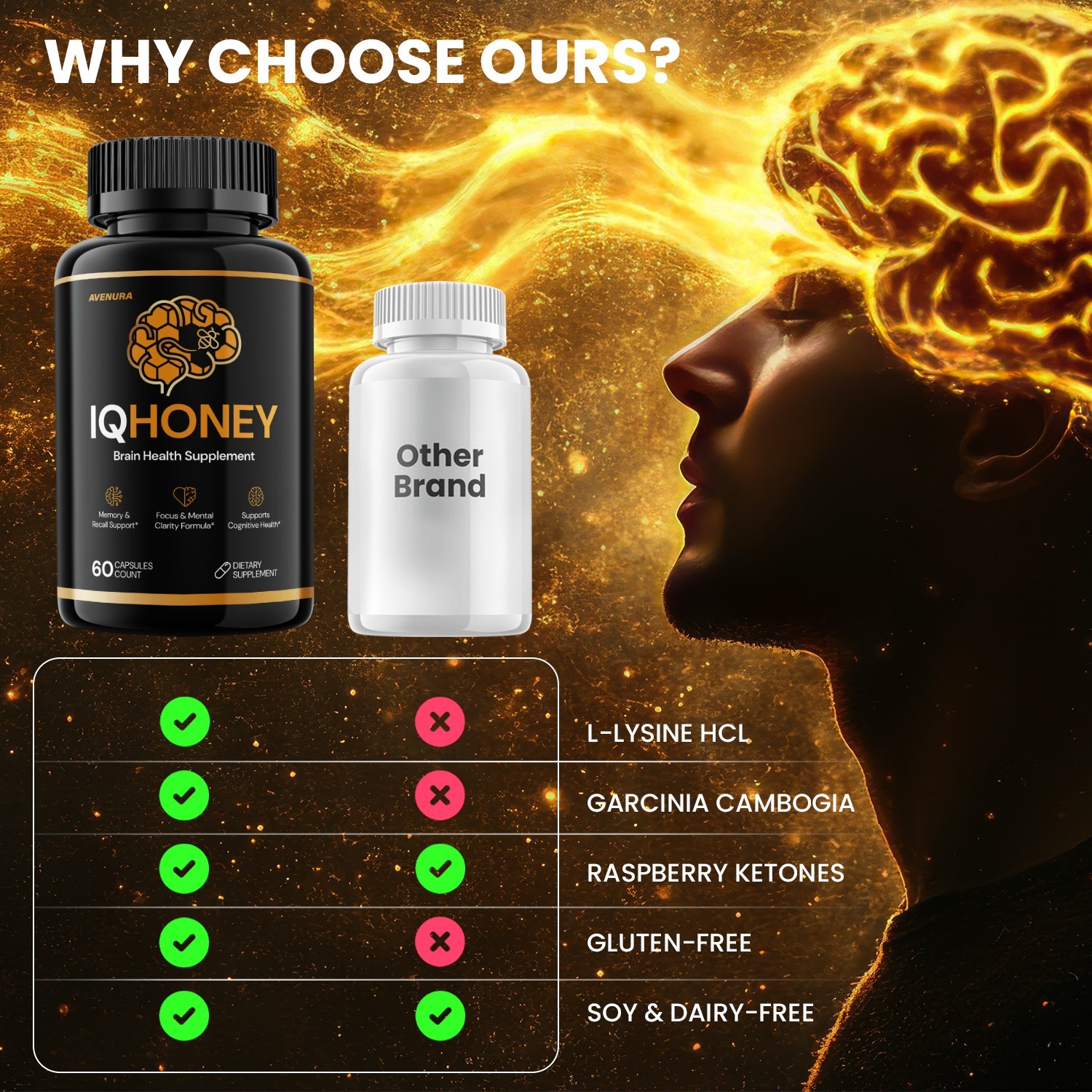 (1 Pack) IQ Honey Capsules – IQHoney Pills Advanced Formula Brain Health Support