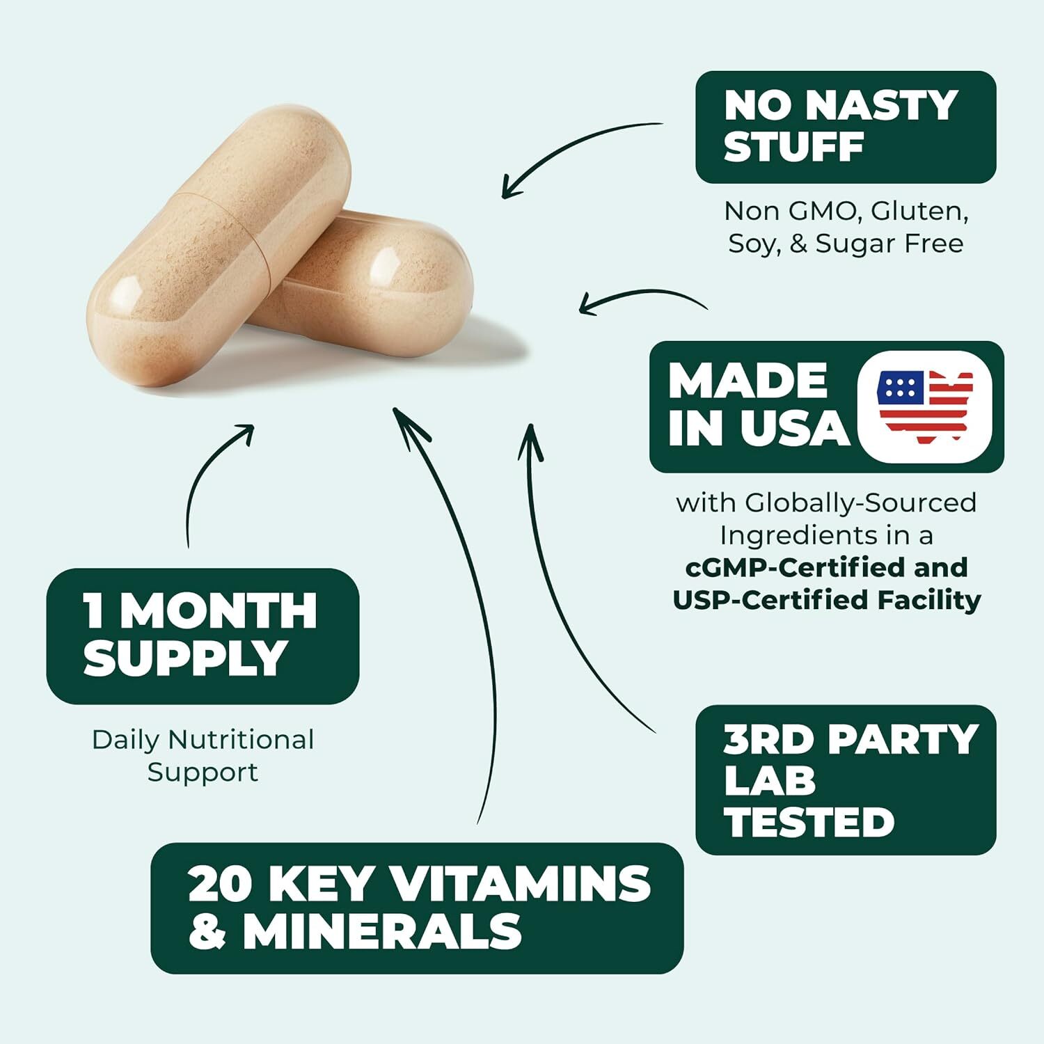 Dailysupplemts for Men – used for muscle mass and energy production