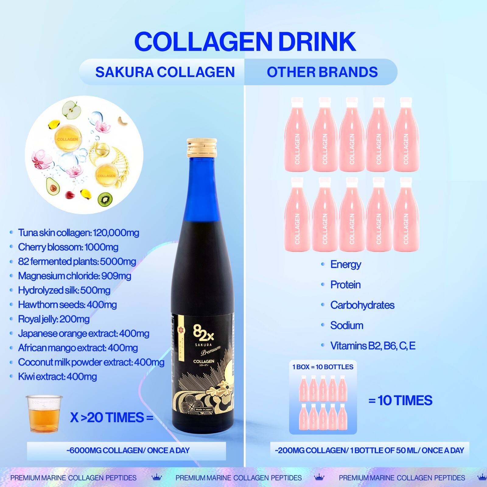 82X Sakura Collagen Drink Marine Collagen Peptides Liquid for Skin 3Pack