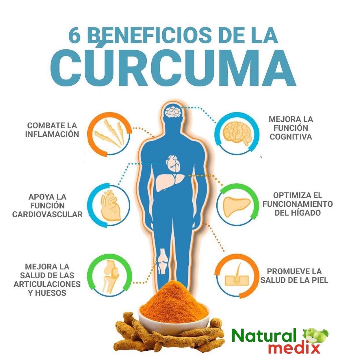 Curcuma Jengibre Pimienta Negra / Turmeric Ginger & Black Peper Premium Natural