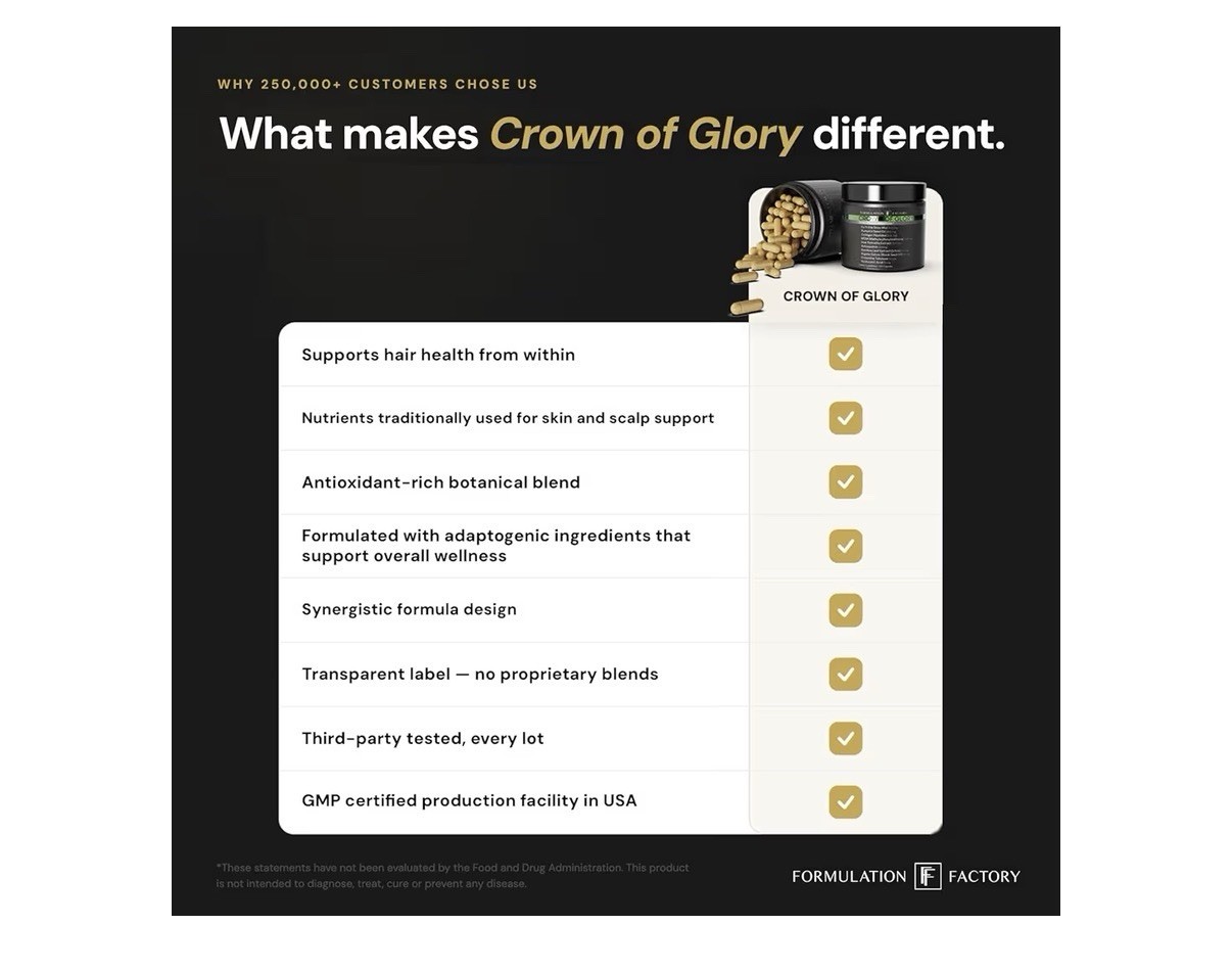 3 Pack Formulation Factory Crown of Glory 10-in-1 Follicle Maximizer Supplement
