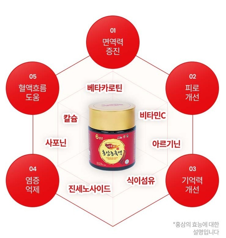 SAMWOORI 100% Premium Korean PUNGGI Red GInseng Condensed Extract 250g/600g