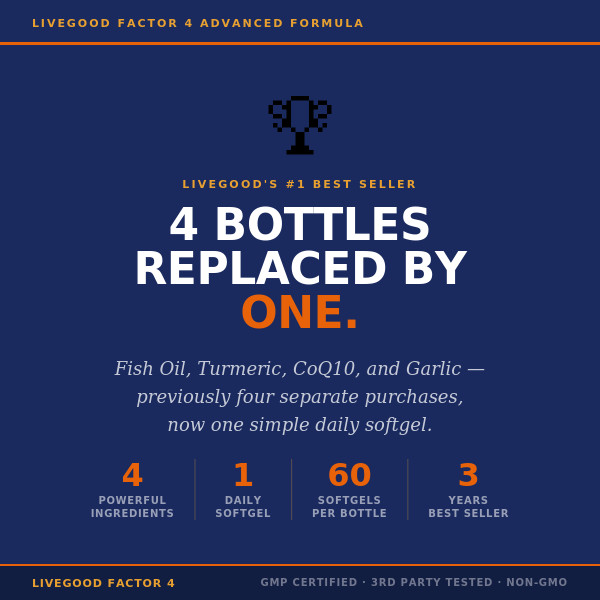 Factor 4 Advanced Formula Fish Oil Turmeric CoQ10 Garlic Anti-Inflammatory 60ct