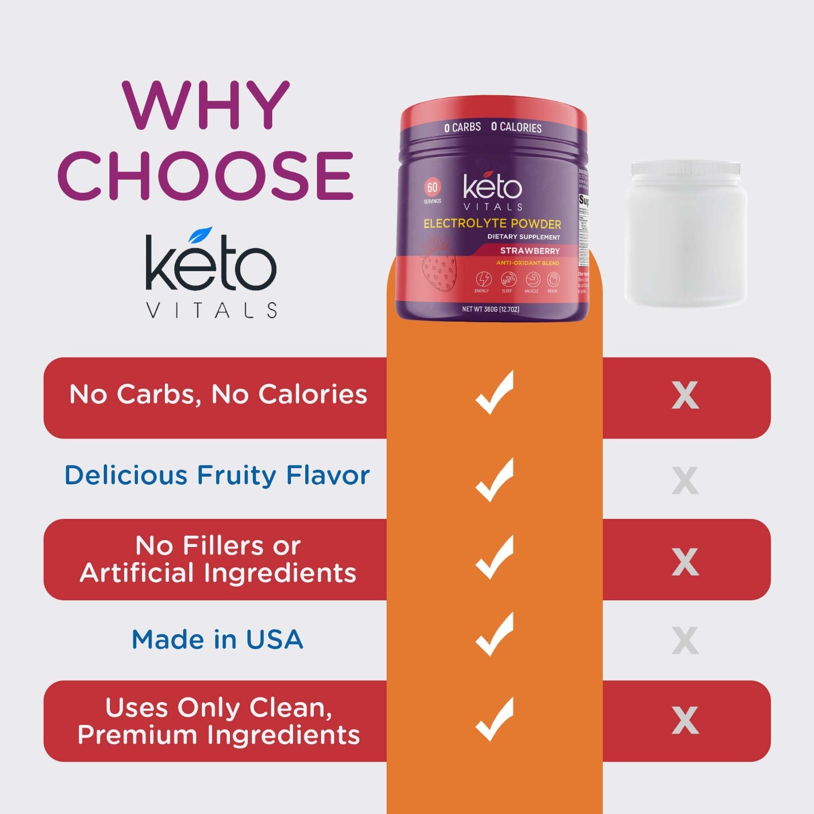 Keto-Friendly Electrolytes with Potassium Magnesium Sodium Calcium Strawberry