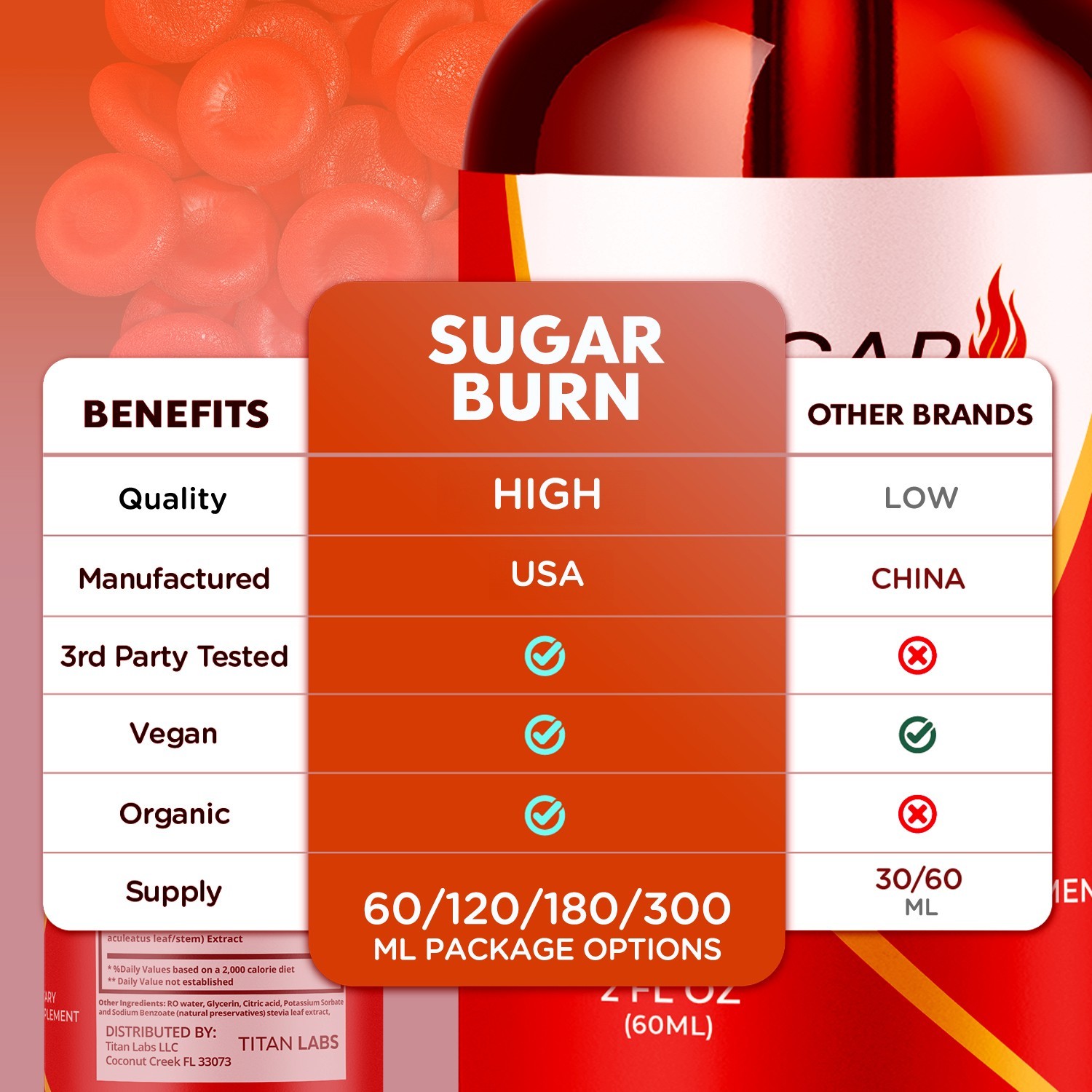 (1 Pack) Sugar Burn Blood Support Drops SugarBurn Vitamin Supplement 30 Servings