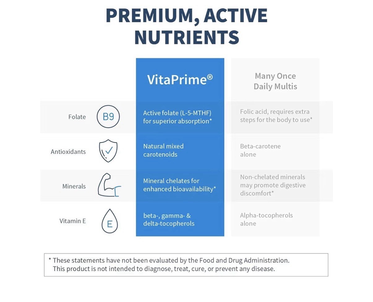 SFI Health VitaPrime Two Per Day Multivitamin Iron Free for Women & Men 60Tablet