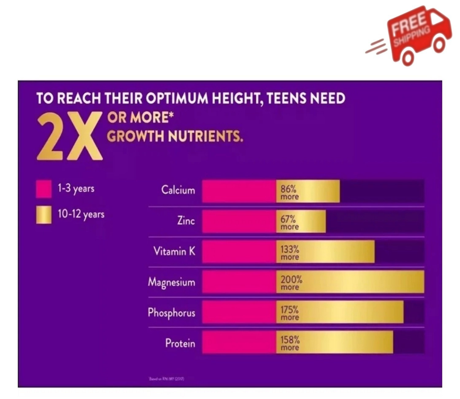 4 X Abbott Pedia Sure 10+ Vanilla 10-15 Yrs Old Optiheight Increase 800g