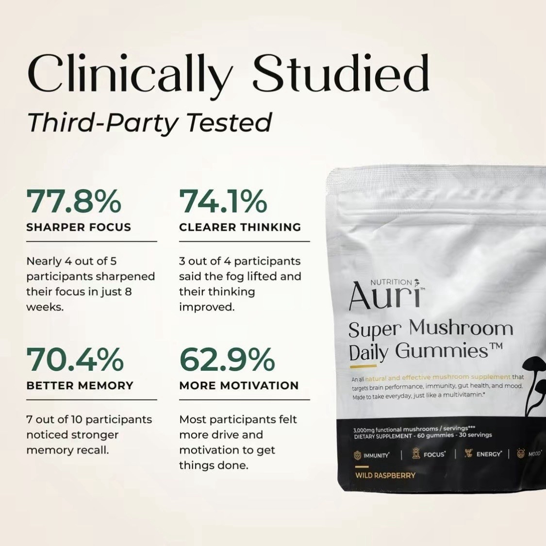 Auri Super Mushroom Daily Gummies Immune Energy Mood Support Wild Raspberry 60