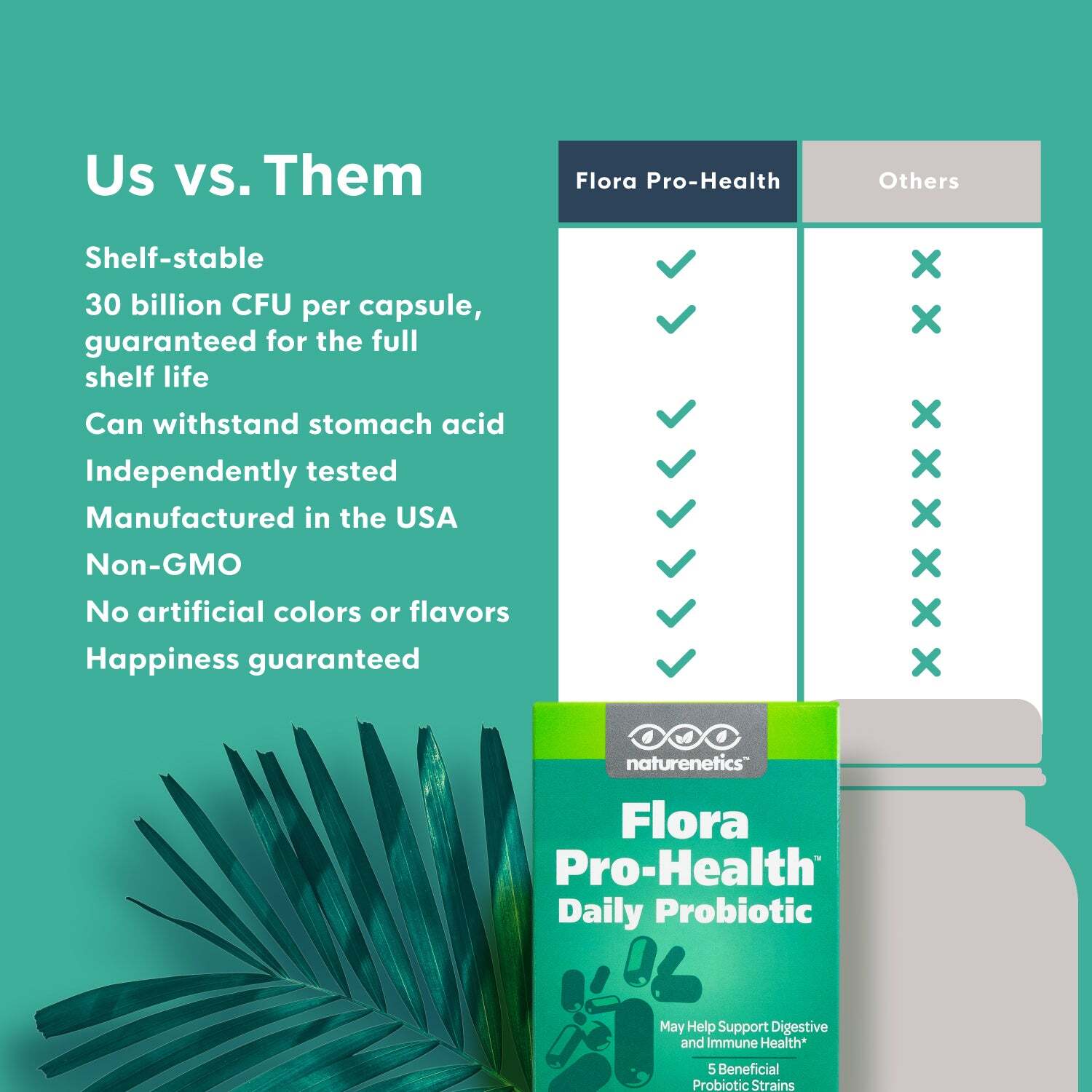 Naturenetics Flora Pro-Health Probiotics – No Refrigeration – Vegan – Tested