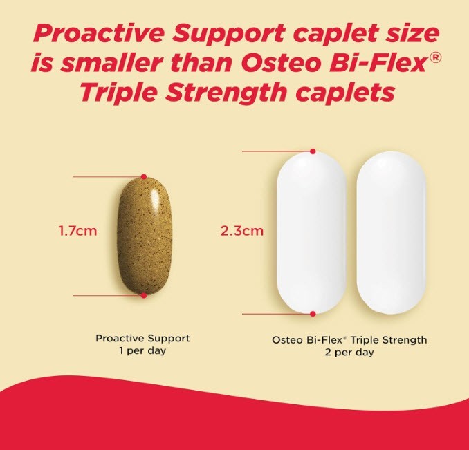 2 Pack TYLENOL Proactive Support Muscle & Joint + Stress Exp 02/2027 New