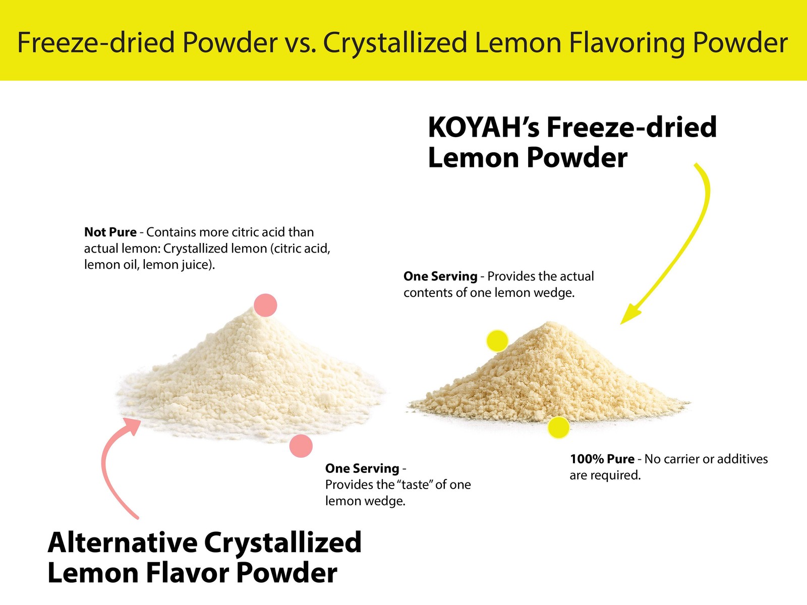Organic Lemon Powder – USA or Mexico Grown & Freeze-dried