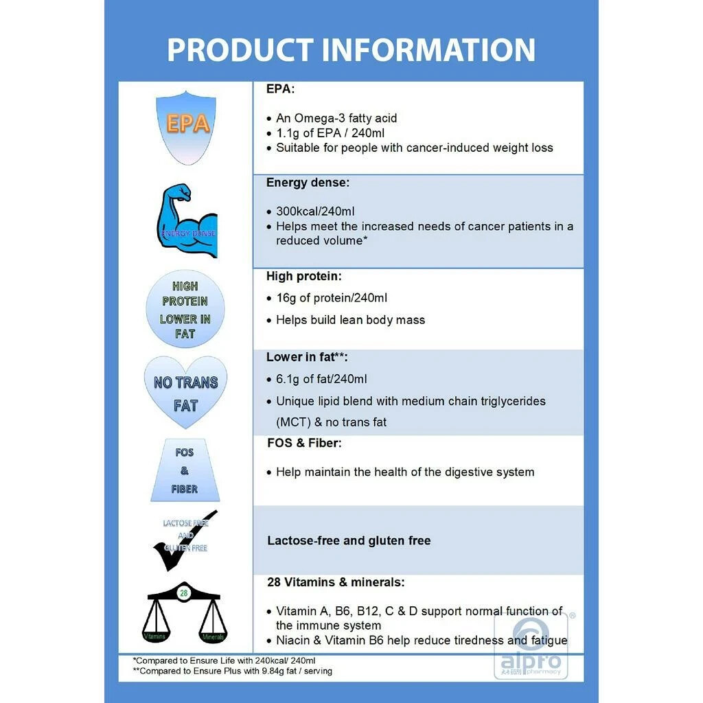 3X Abbott Pro Sure Vanilla Milk High Protein, Prebiotic & EPA 380g Free Express