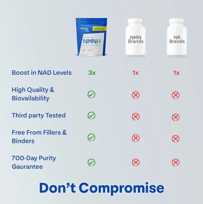 LongevityBox NMNAlternative NMNH 250 mg NAD+ Booster 2 Pack Healthy Aging Caps