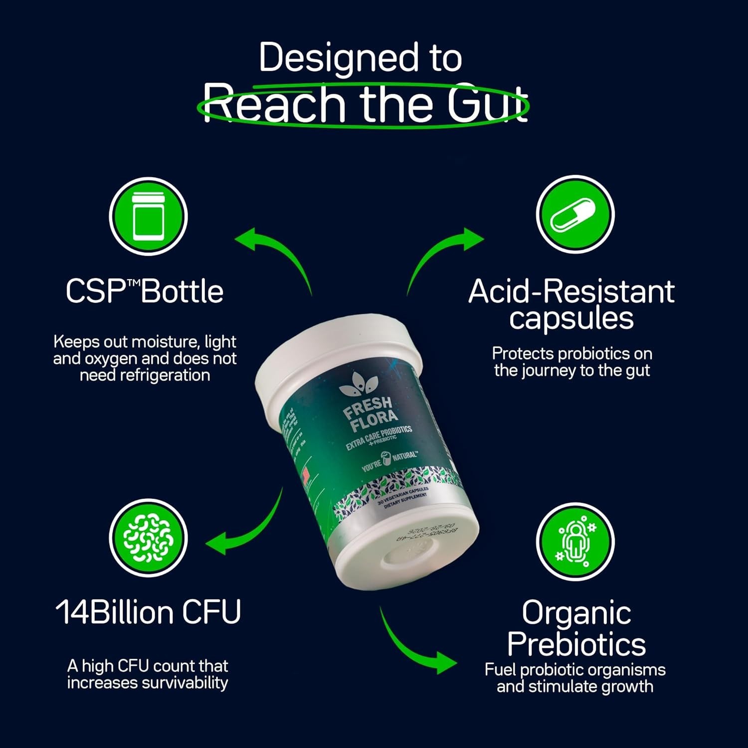 Fresh Flora Probiotics & Prebiotics For Women Men 15 Billion CFU (30 Caps)
