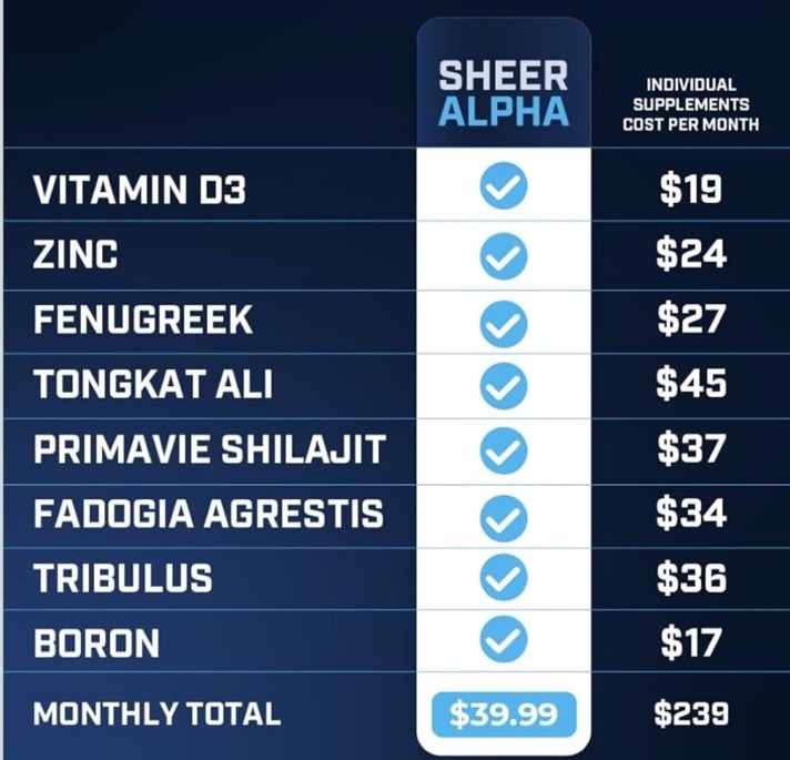 Sheer Strength Labs – Sheer Alpha Testosterone Booster (90 Capsules)