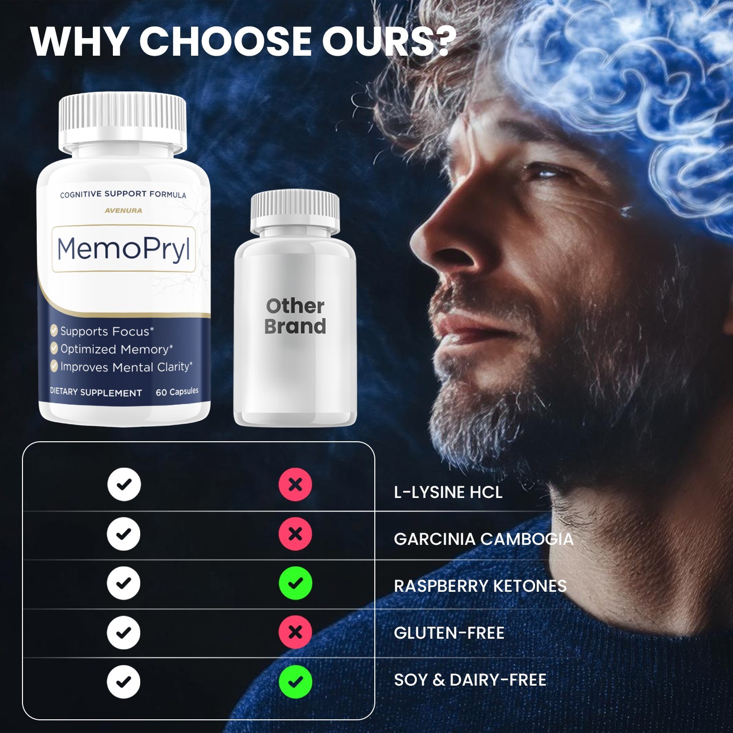 (3 Pack) MemoPryl Capsules – Advanced Formula Supplement Brain Health Support