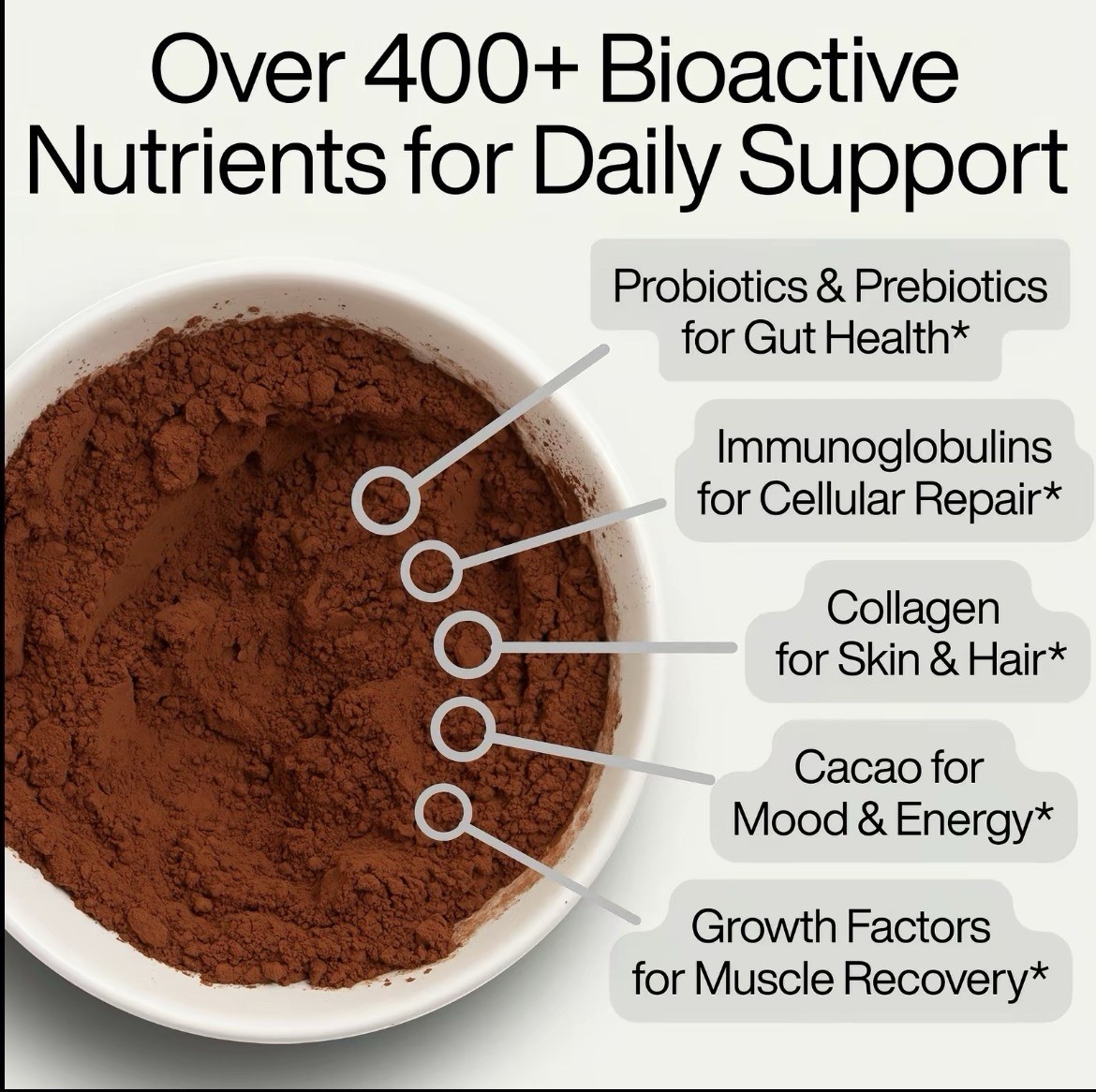 Magic Milk Colostrum & Collagen “Chocolate Flavor”support Gut Health ,skin,hair