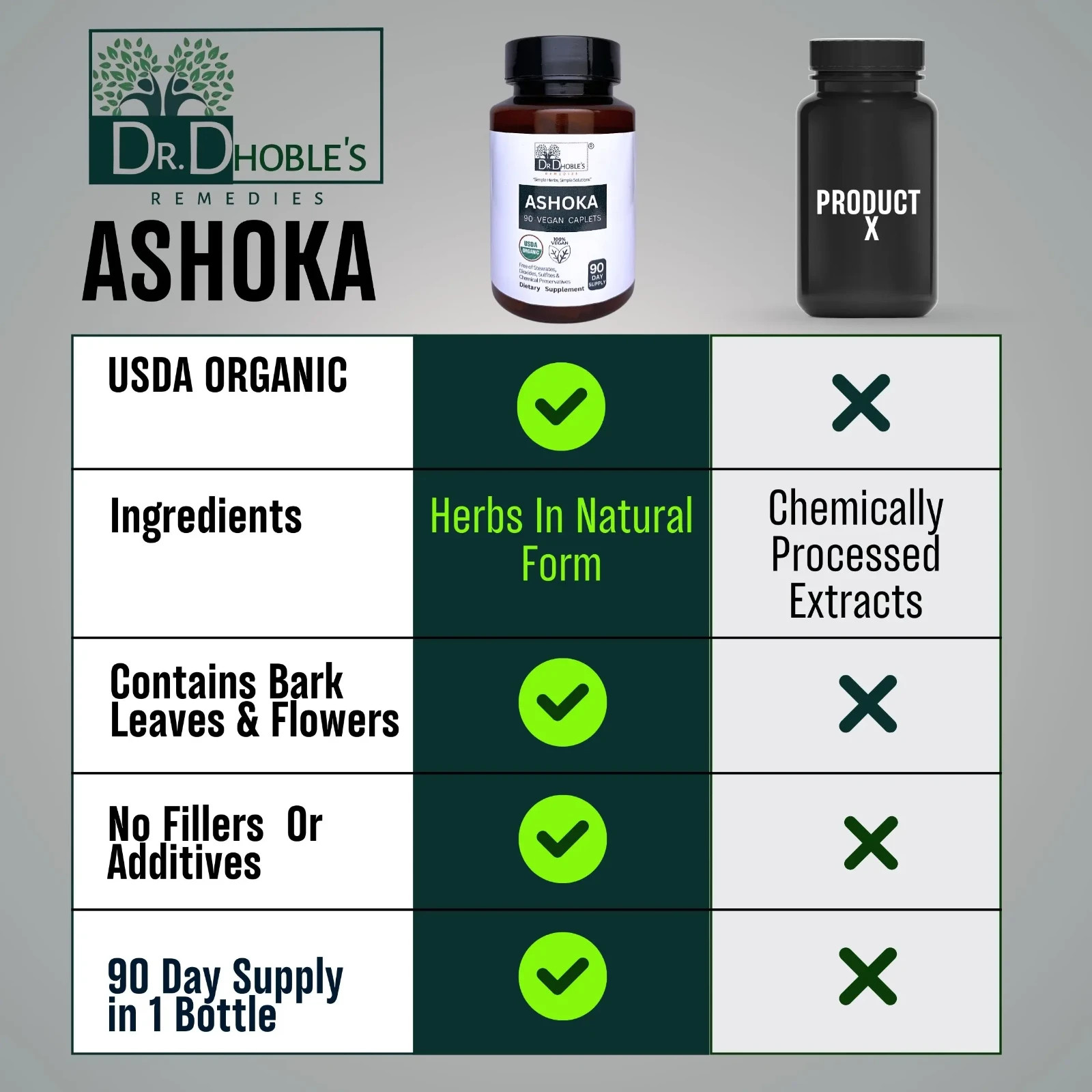 USDA Organic Ashoka Caplets, Menstrual Health & PMS Support Herbal Supplement