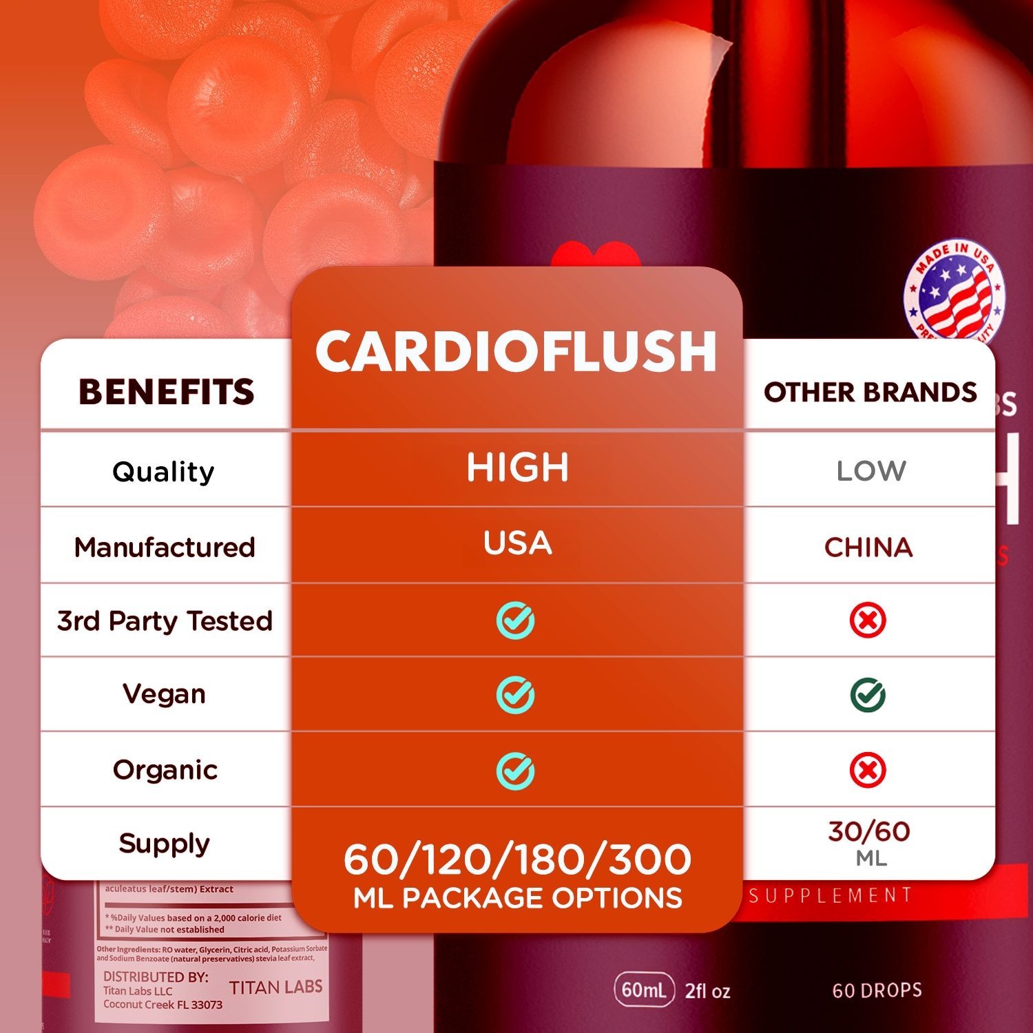 (1 Pack) Cardioflush Blood Health Support Drops Cardio Flush Vitamin 30 Servings
