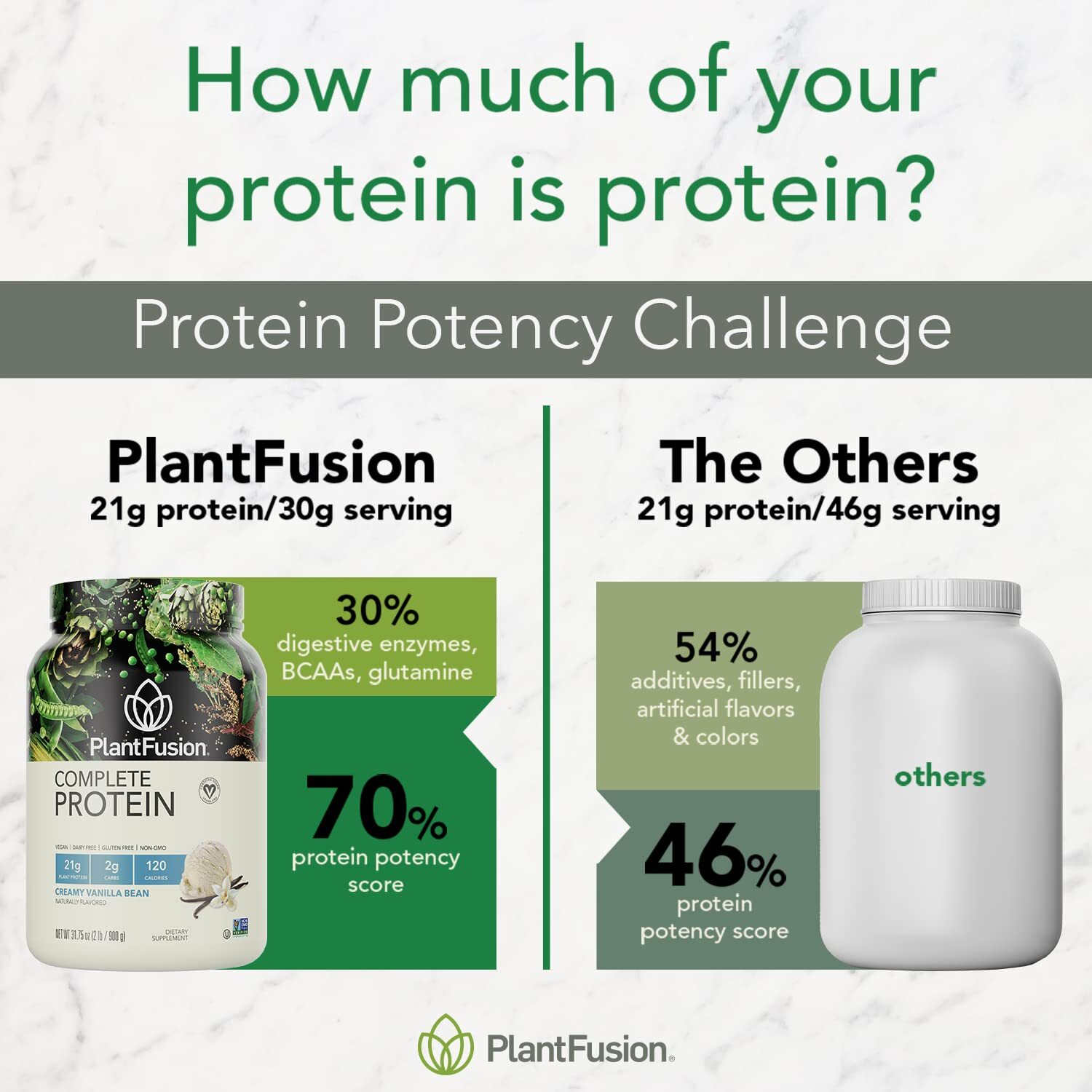 PlantFusion Rich Chocolate Plant Protein Powder 30 Servings Vegan Gluten Free