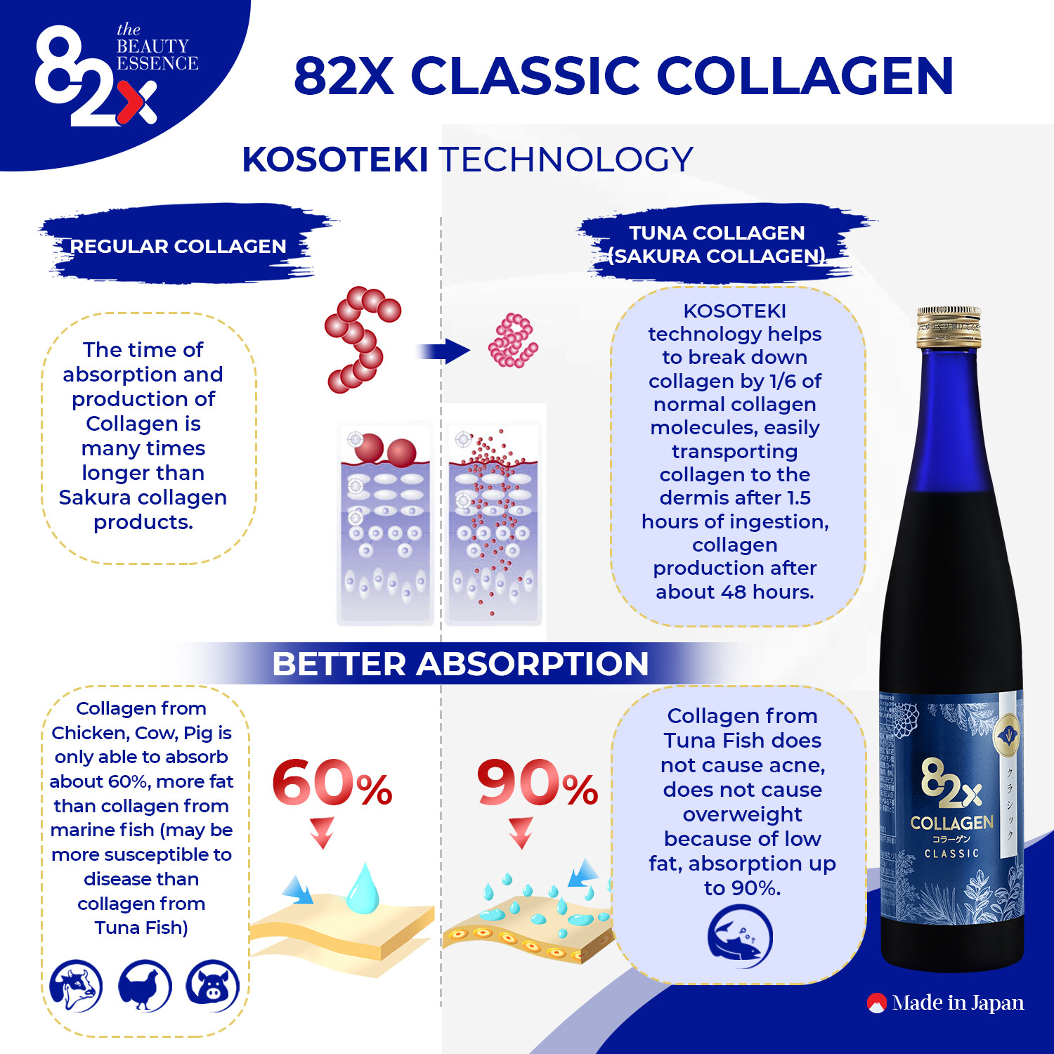 82x Collagen Classic 120000 500g Japan Fruit Flavor Marine Collagen Drink