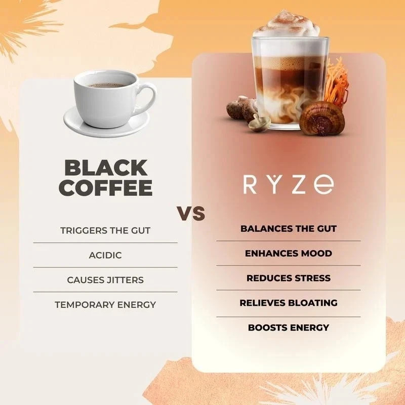 Ryze Organic Mushroom Matcha + Coffee- 30 Servings Sealed Exp 2028 FREE SHIPPING