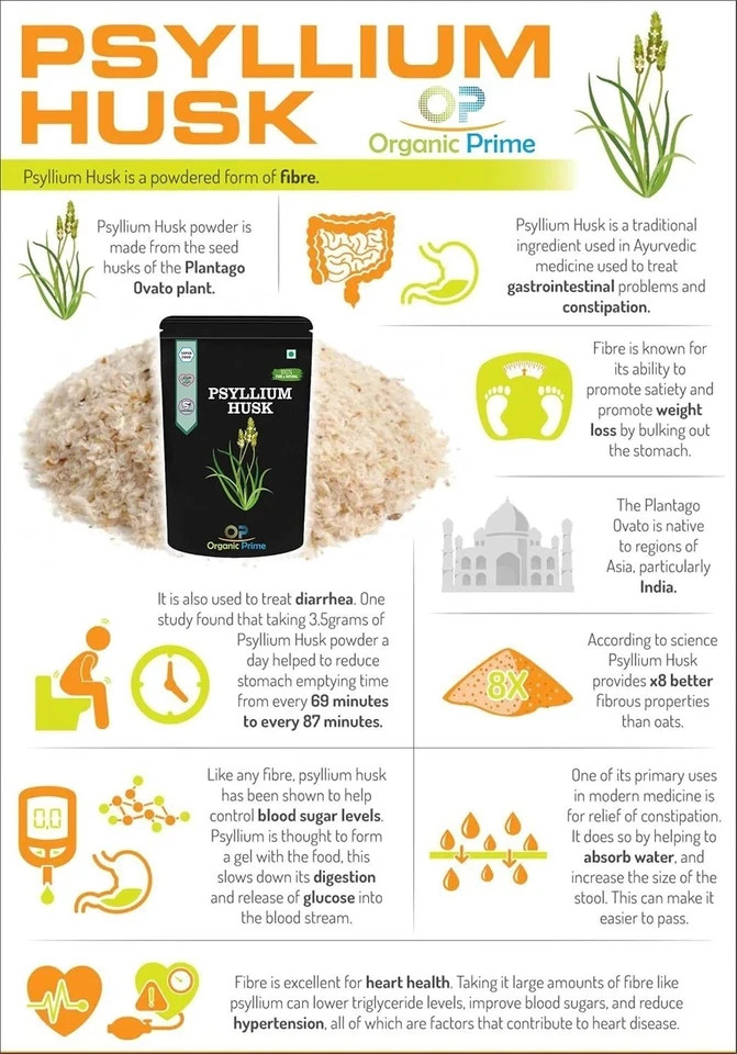 Psyllium Husk/Isabgol Husk (Sat – Isabgol) Fibre Support – Organic Prime